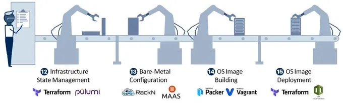 gartner-iac