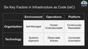 vBrownBag-8-27-IaC