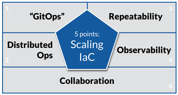 5-points-to-scaling-IaC