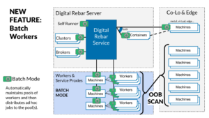 RackN-Infrastructure-Platform-Brief-June-2023
