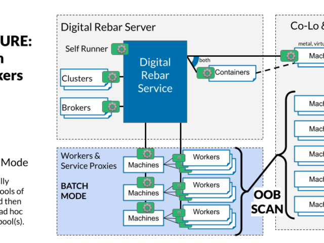 Digital Rebar v4.12 Scales Day 2 DevOps