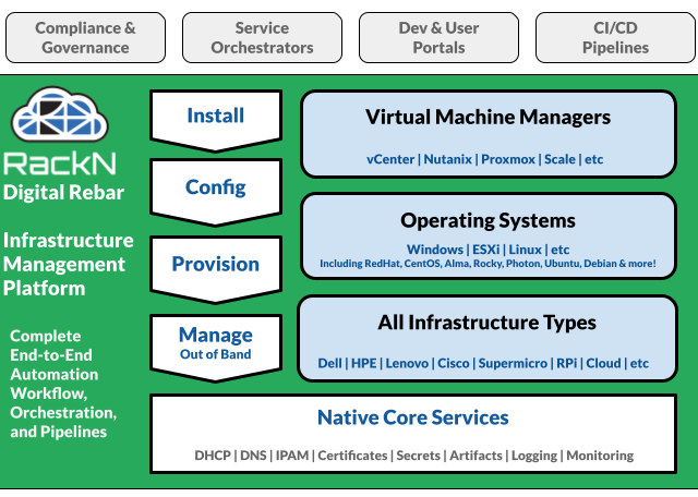 Digital Rebar v4.13: The Complete Infrastructure Platform
