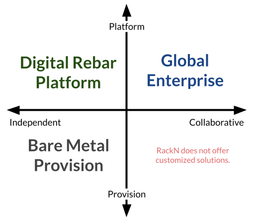 License-Grid-1