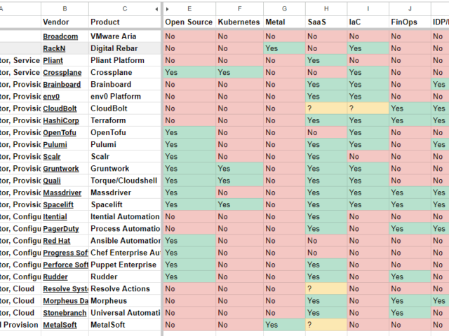 Beware of Silos! A Vendor Breakdown of the Infrastructure Automation Market Guide