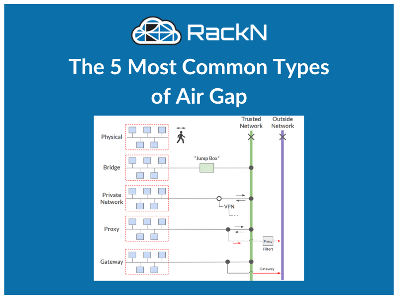 Air-gap-types-blog-thumb