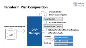 CFD13-IaC-Pipelines-for-Platform-Teams-2