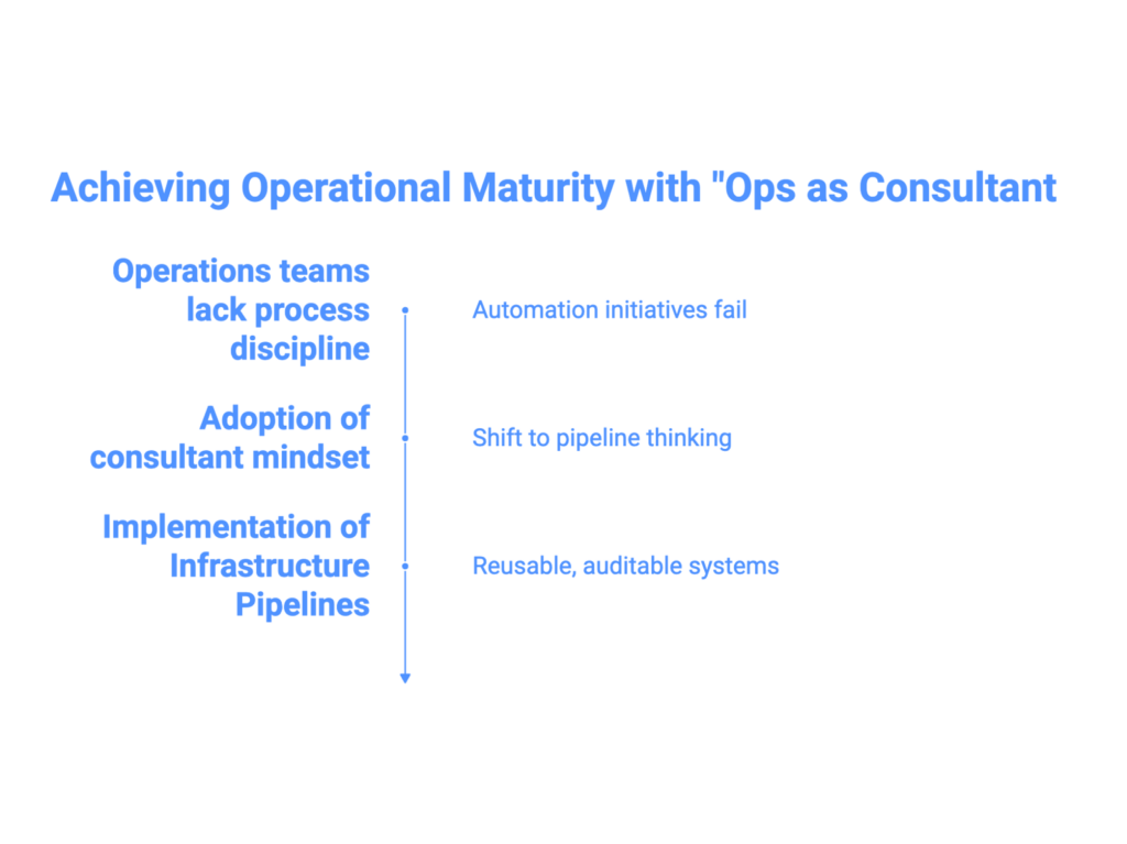 Achieving Operation Maturity with “Ops as Consultant”